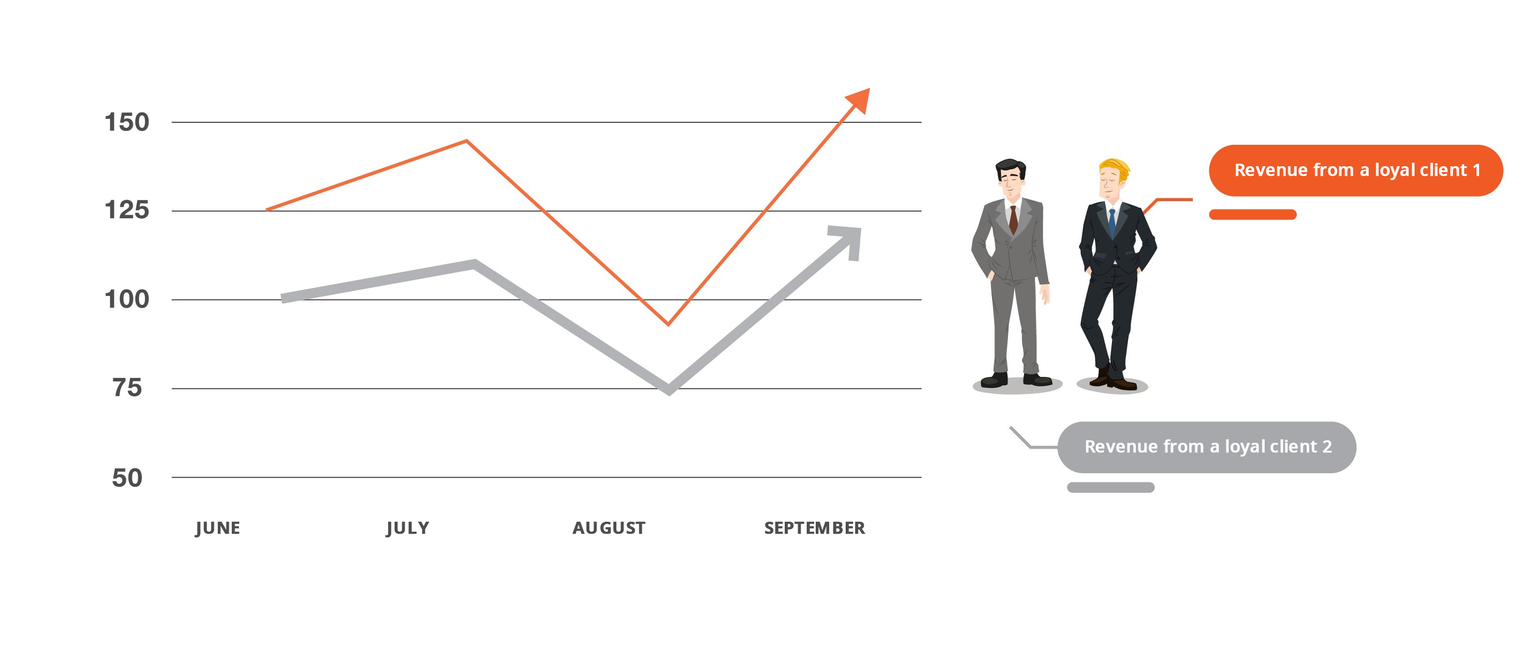 How to build brand loyalty? How to build brand loyalty?