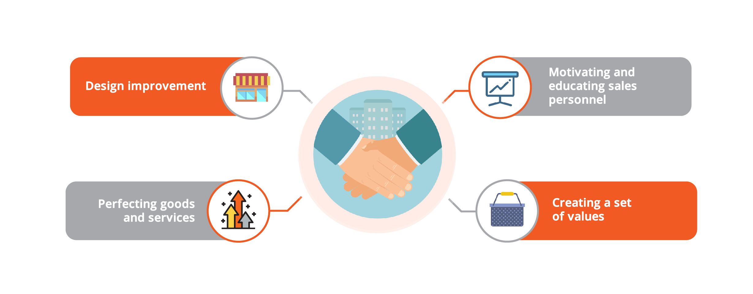 How to build customer loyalty? How to build customer loyalty?