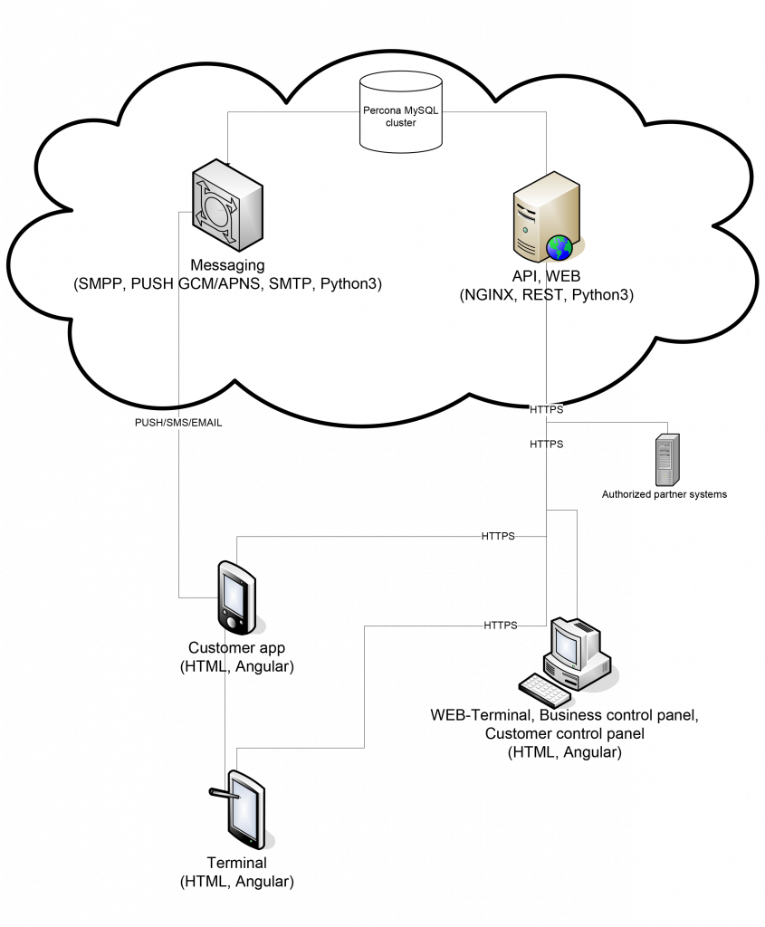 incust_tech