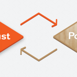 poster_integrations